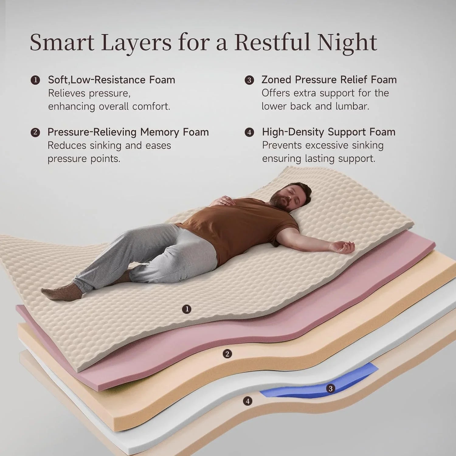 Matelas hybride queen-size de 14 pouces avec mousse à mémoire de forme rafraîchissante et ressorts ensachés zonés