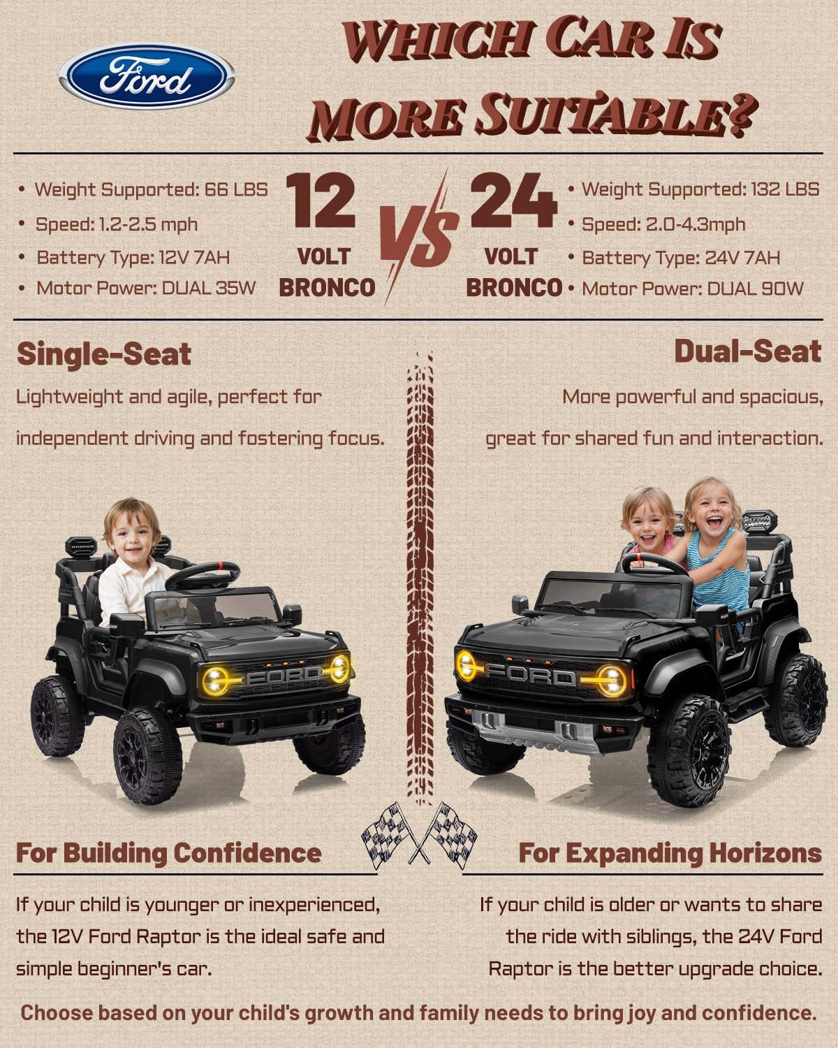 Camion rose pour enfants – Voiture électrique à piles