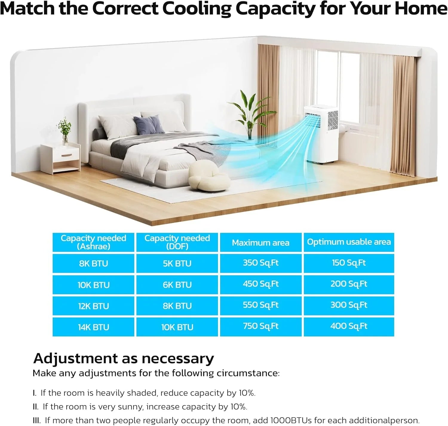 Climatiseurs portables ZAFRO 8 000 BTU, 4 modes, refroidissement rapide, économie d'énergie, télécommande, autonomie 24 h