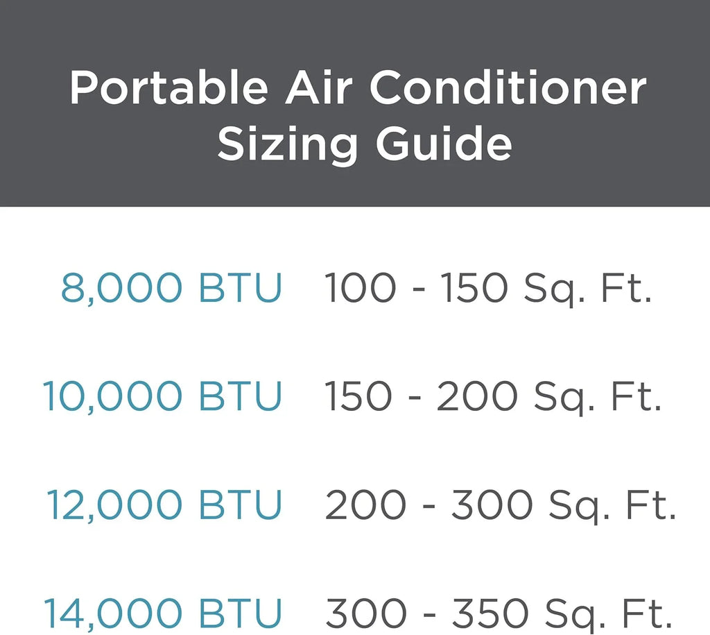 Climatiseur portatif BLACK+DECKER 8 000 BTU