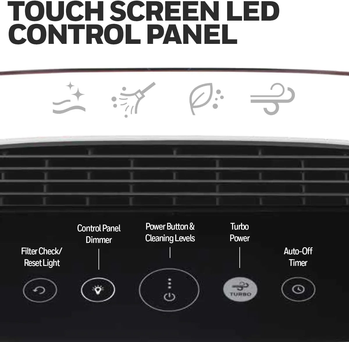 Purificateur d'air HEPA pour pièces moyennes et grandes de 190 pi