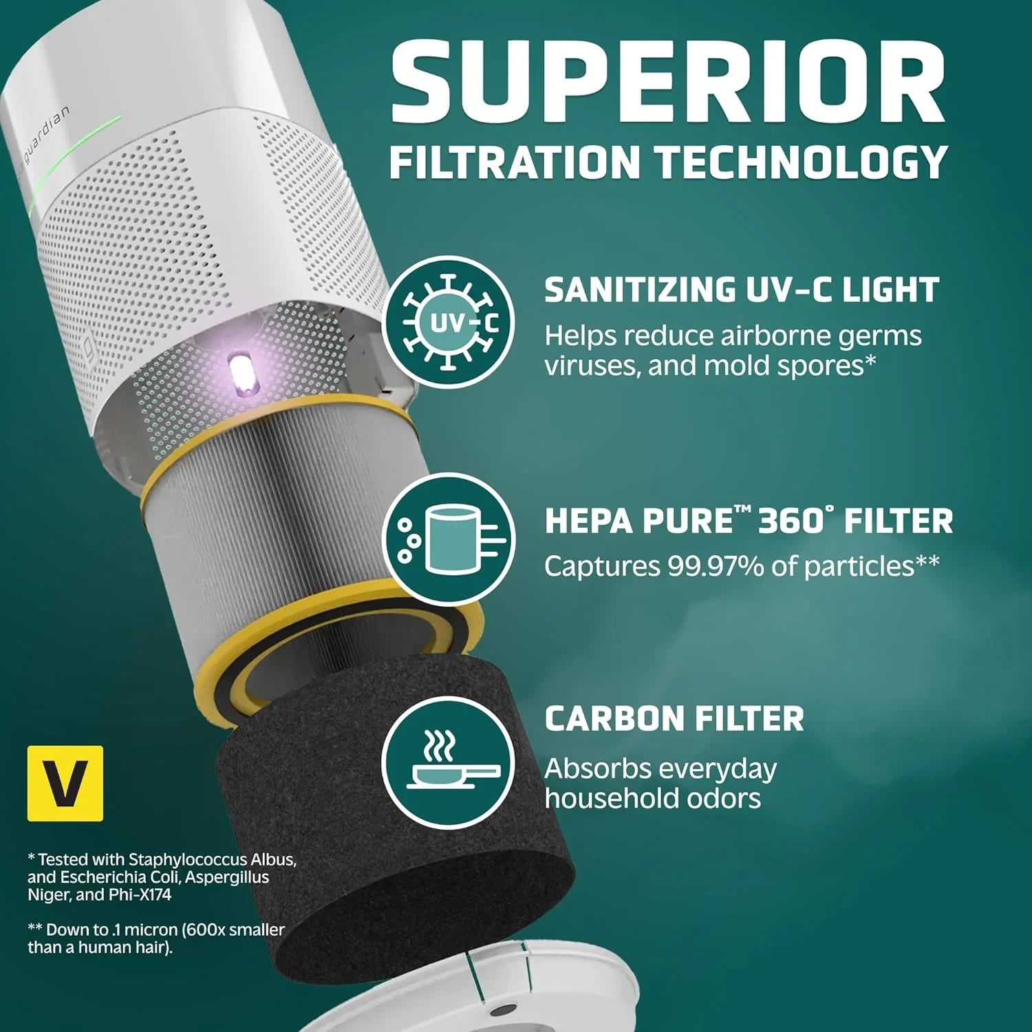 Purificateur d'air pour la maison, pour la fumée des feux de forêt, les animaux domestiques, le pollen, les odeurs, les grandes pièces jusqu'à 1043 pi²