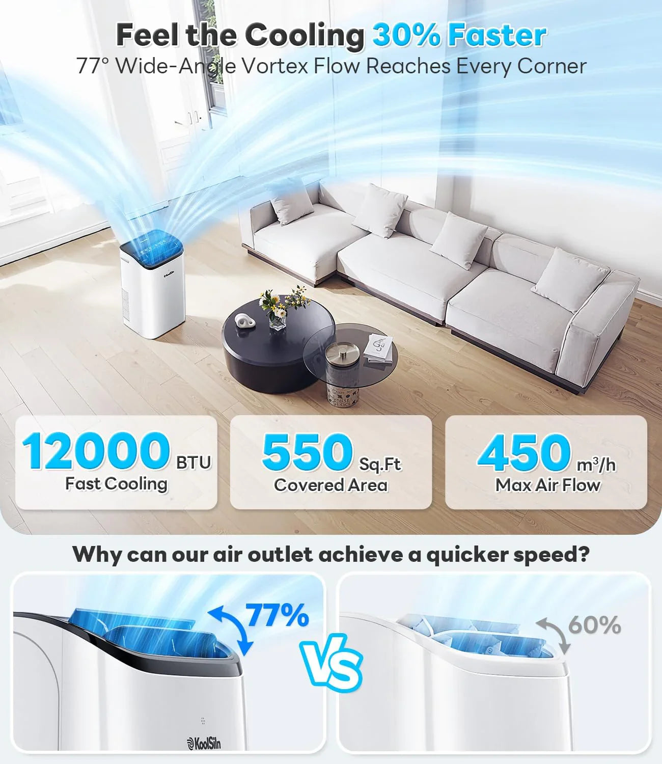 Le climatiseur portable de 14 000 BTU refroidit jusqu'à 700 pieds carrés