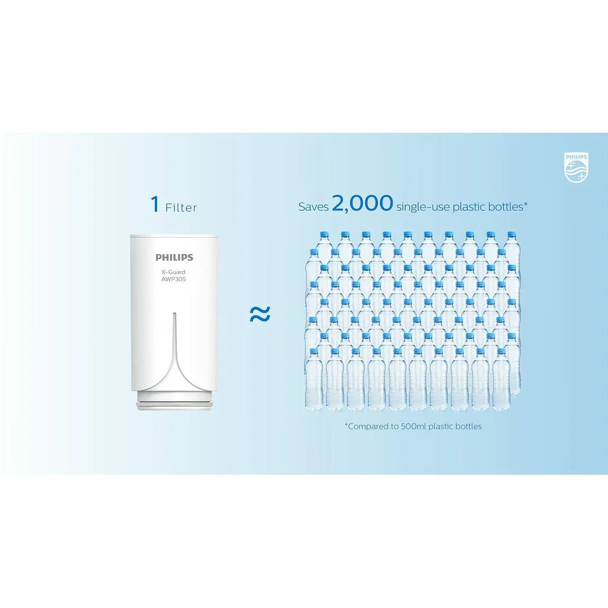 Filtre à eau à osmose inverse pour comptoir, système de filtration d'eau Philips 5 pouces