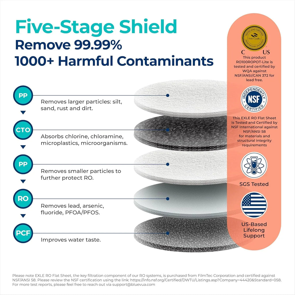 Système d'osmose inverse Bluevua RO100ROPOT-Lite (UV), purificateur d'eau de comptoir, purification en 7 étapes, avec fonctions UV et de reminéralisation, surveillance du TDS et de la durée de vie du filtre