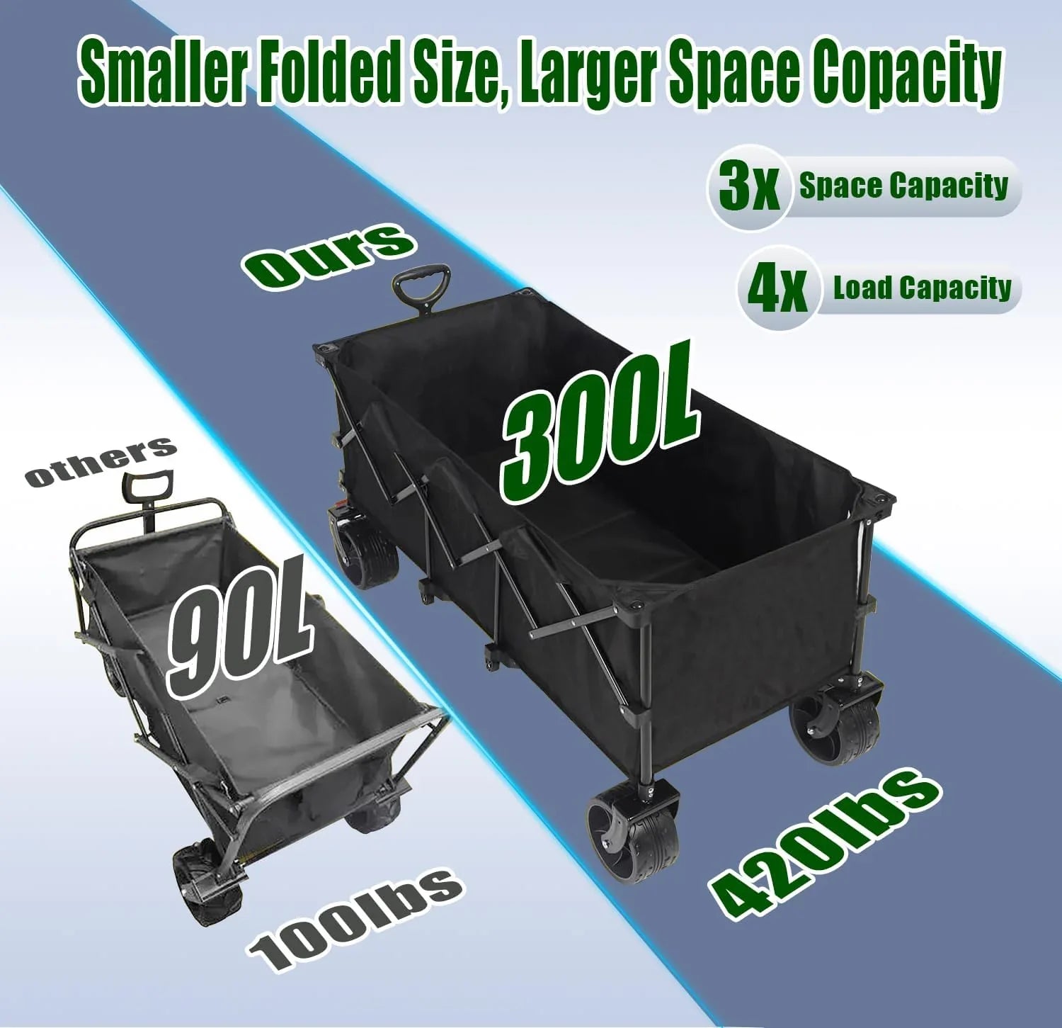 Chariot pliable à 4 roues, pliable, 37 pouces de long, capacité de 480 lb, chariot de plage robuste, chariot de courses avec roues