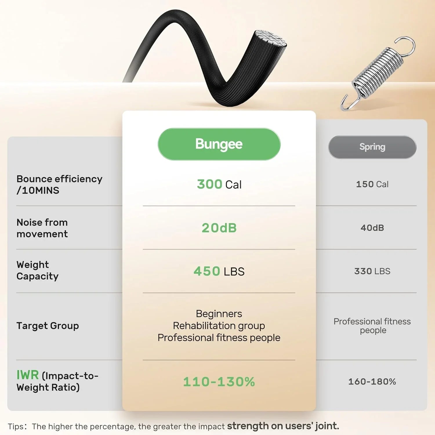 Mini-trampoline pliable BCAN 450/550 lb, trampoline de fitness 40"/48" stable et silencieux