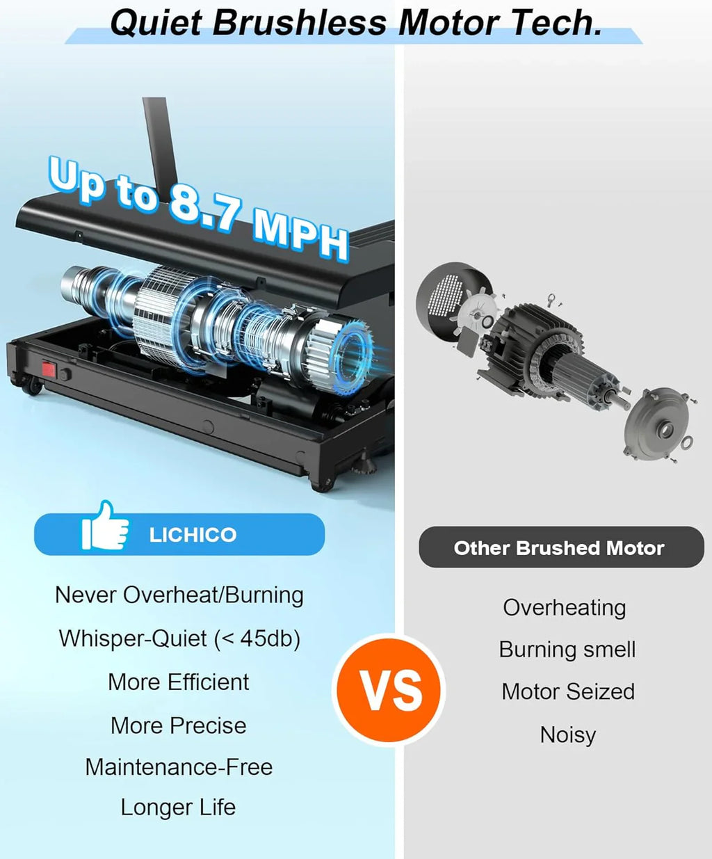 Tapis de course Lichico Walking Pad sous le bureau, tapis de course électrique sans balais ultra-silencieux pour la marche et le jogging avec télécommande