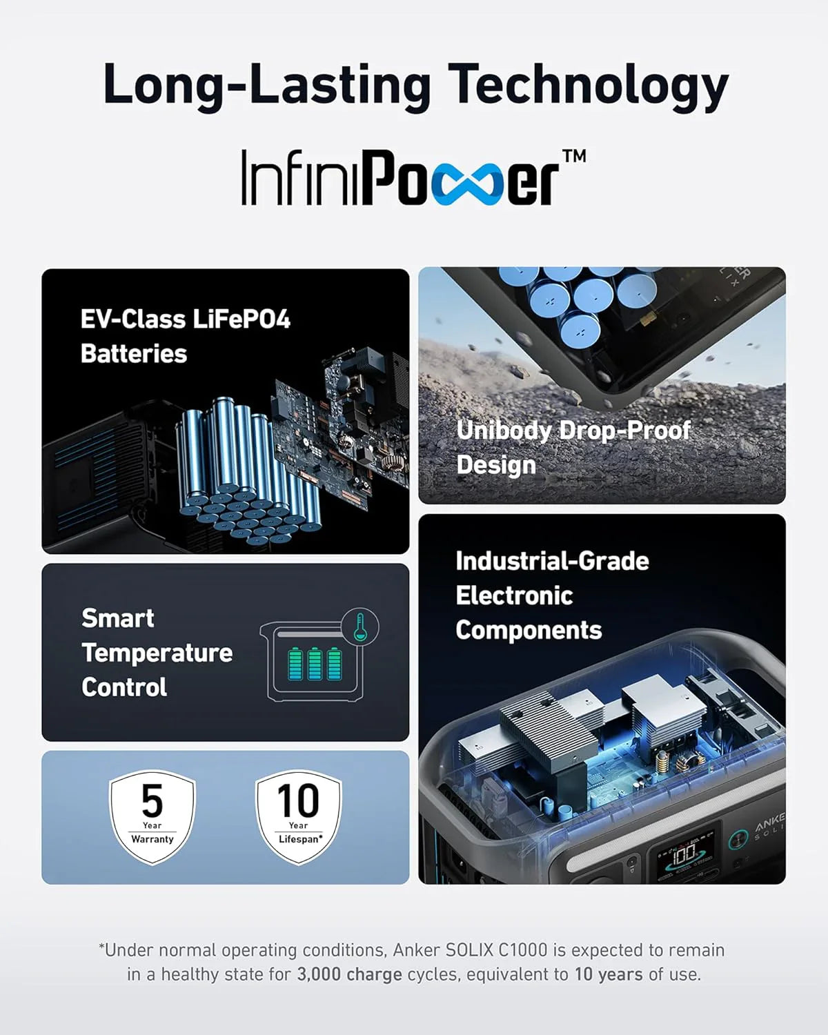 Centrale électrique portable, générateur solaire de 1 800 W (2 400 W en crête),