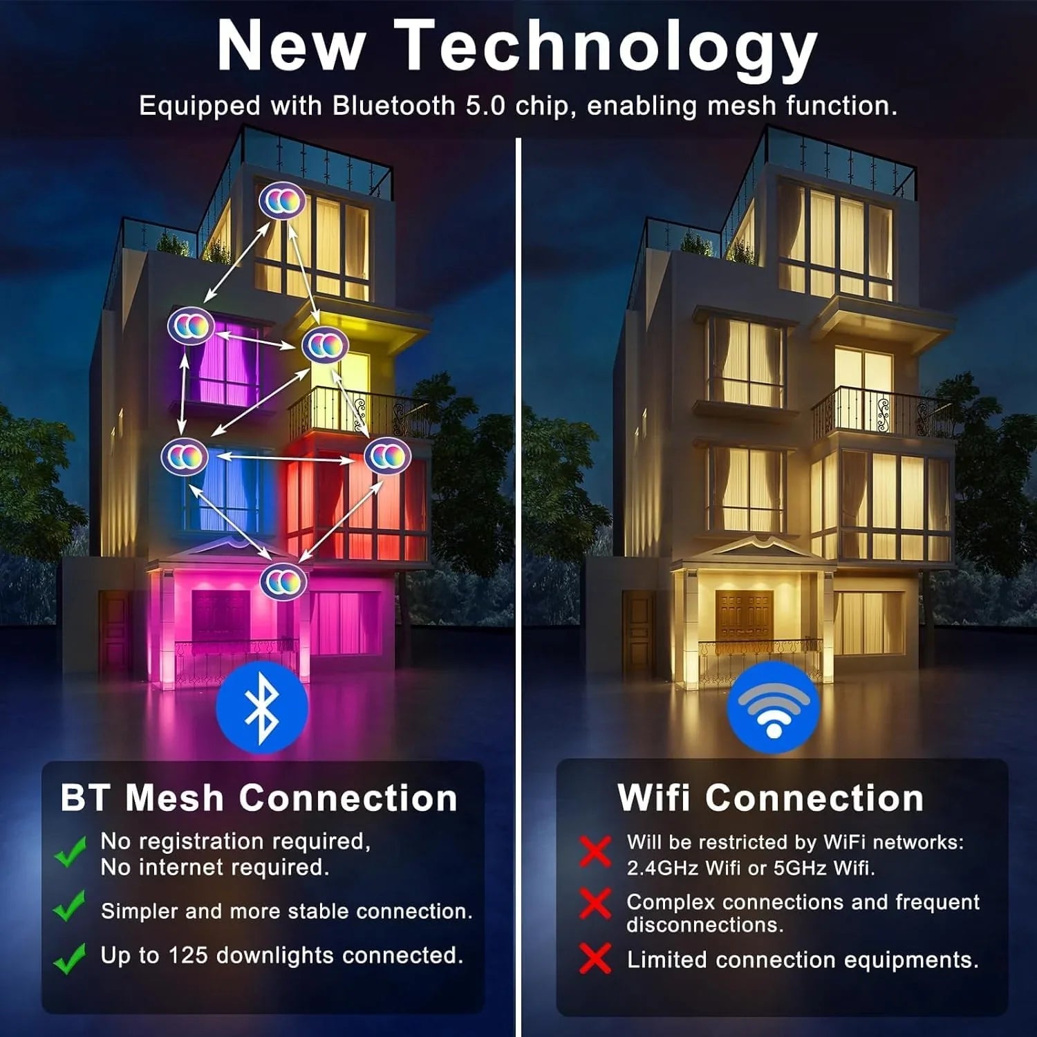 Spot LED encastré intelligent 12 W RGBCW à changement de couleur de 4 po avec boîte de jonction