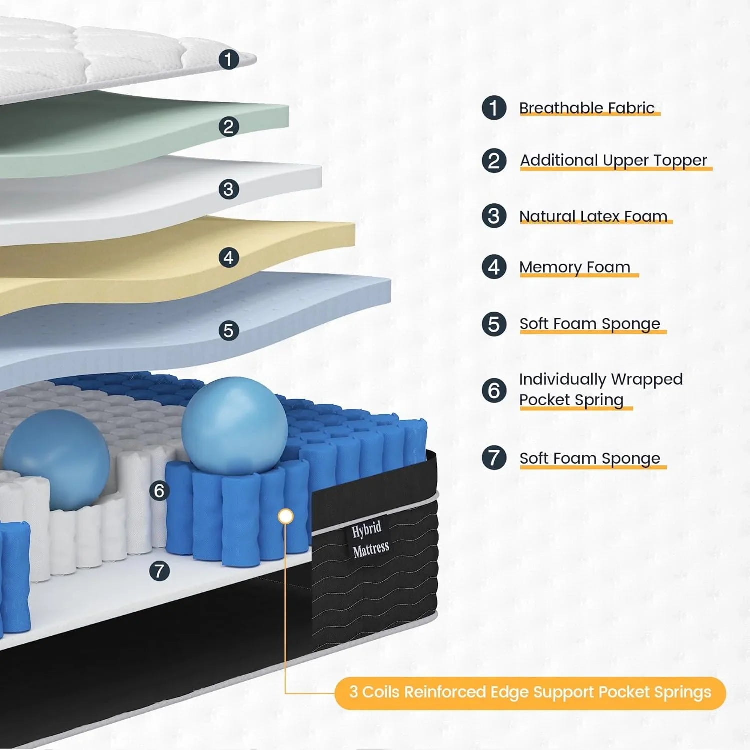 Matelas double, matelas double de 10 pouces dans une boîte, matelas hybride moyennement moelleux