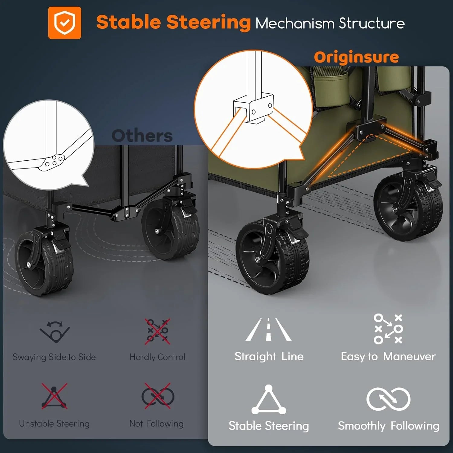 Poussette pliable à quatre roues de 96 cm de long, pliable, capacité de 200 kg, poussette de plage pliable robuste de 220 litres avec de grands pneus tout-terrain