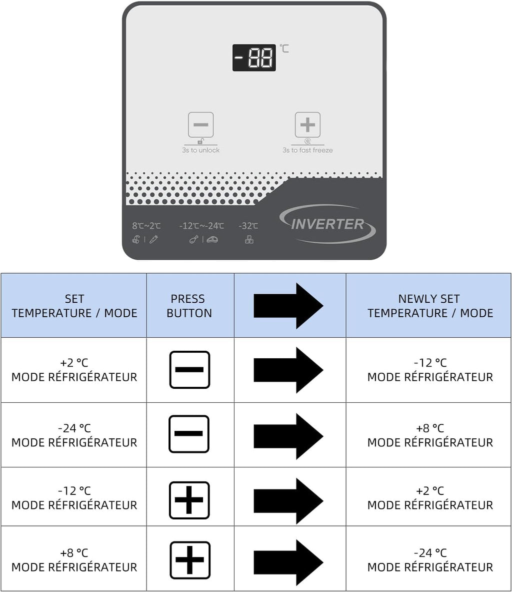 Congélateur vertical 99 L 54,5 x 47,6 x 83,5 cm Design compact Congélation 4 étoiles Contrôle constant de la température