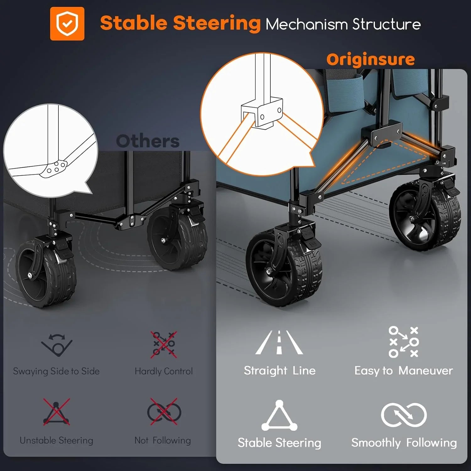 Poussette pliable à quatre roues de 96 cm de long, pliable, capacité de 200 kg, poussette de plage pliable robuste de 220 litres avec de grands pneus tout-terrain
