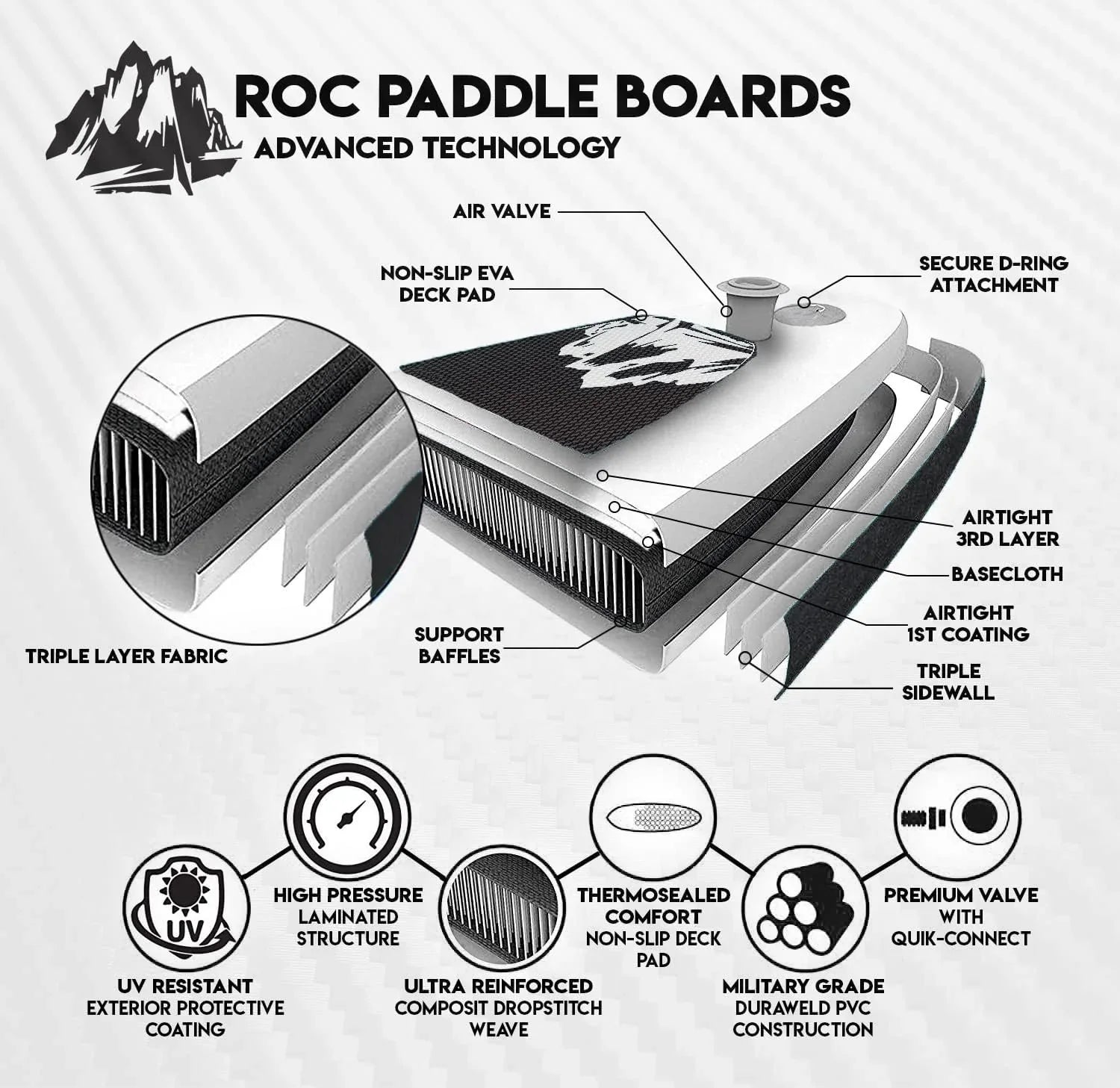 Planche de stand-up paddle gonflable ROC Accessoires de planche de paddle SUP Pont antidérapant confortable