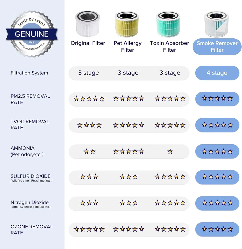 Purificateur d'air pour les allergies et les poils d'animaux dans la chambre, moteur à couple élevé de 56 W