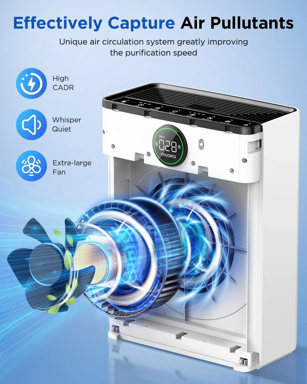 Purificateurs d'air pour la maison, grande pièce jusqu'à 2200 pi², purificateur d'air MOOKA pour animaux domestiques avec filtre lavable