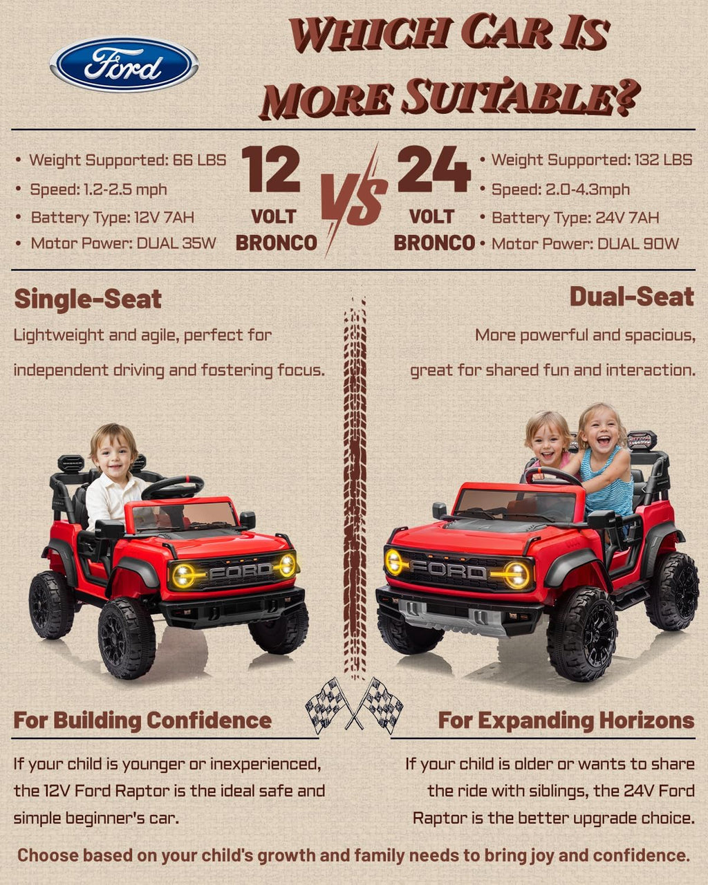 Camion rose pour enfants – Voiture électrique à piles