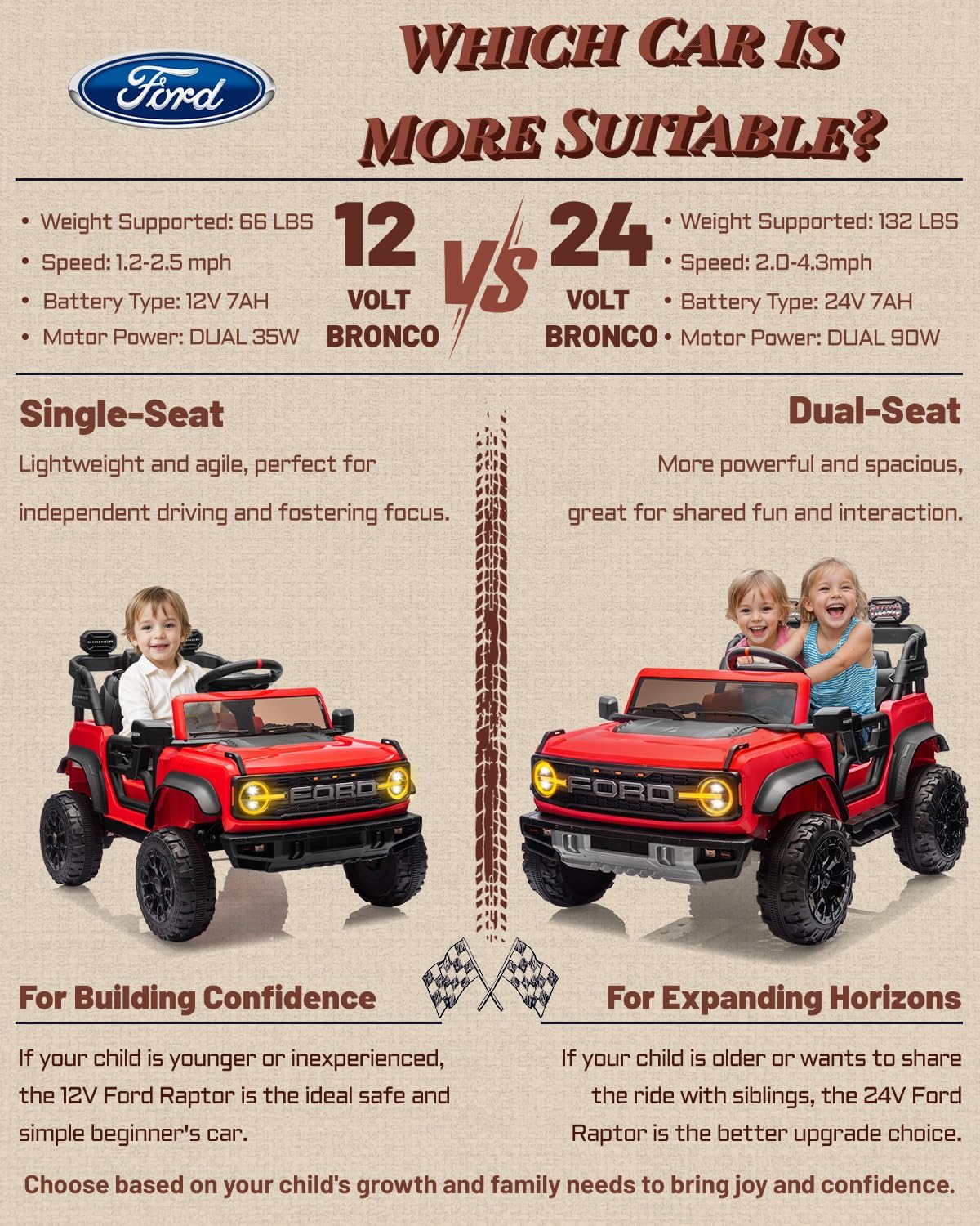 Camion rose pour enfants – Voiture électrique à piles