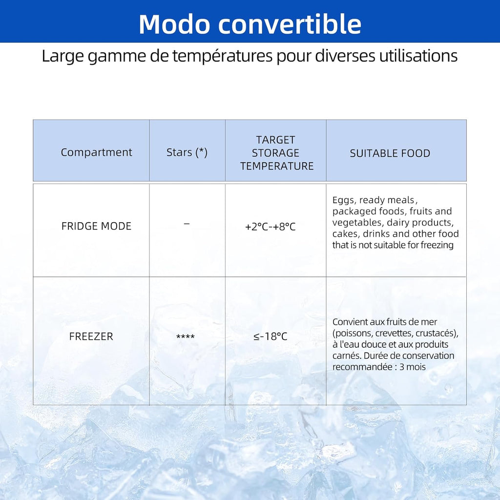Congélateur vertical 99 L 54,5 x 47,6 x 83,5 cm Design compact Congélation 4 étoiles Contrôle constant de la température