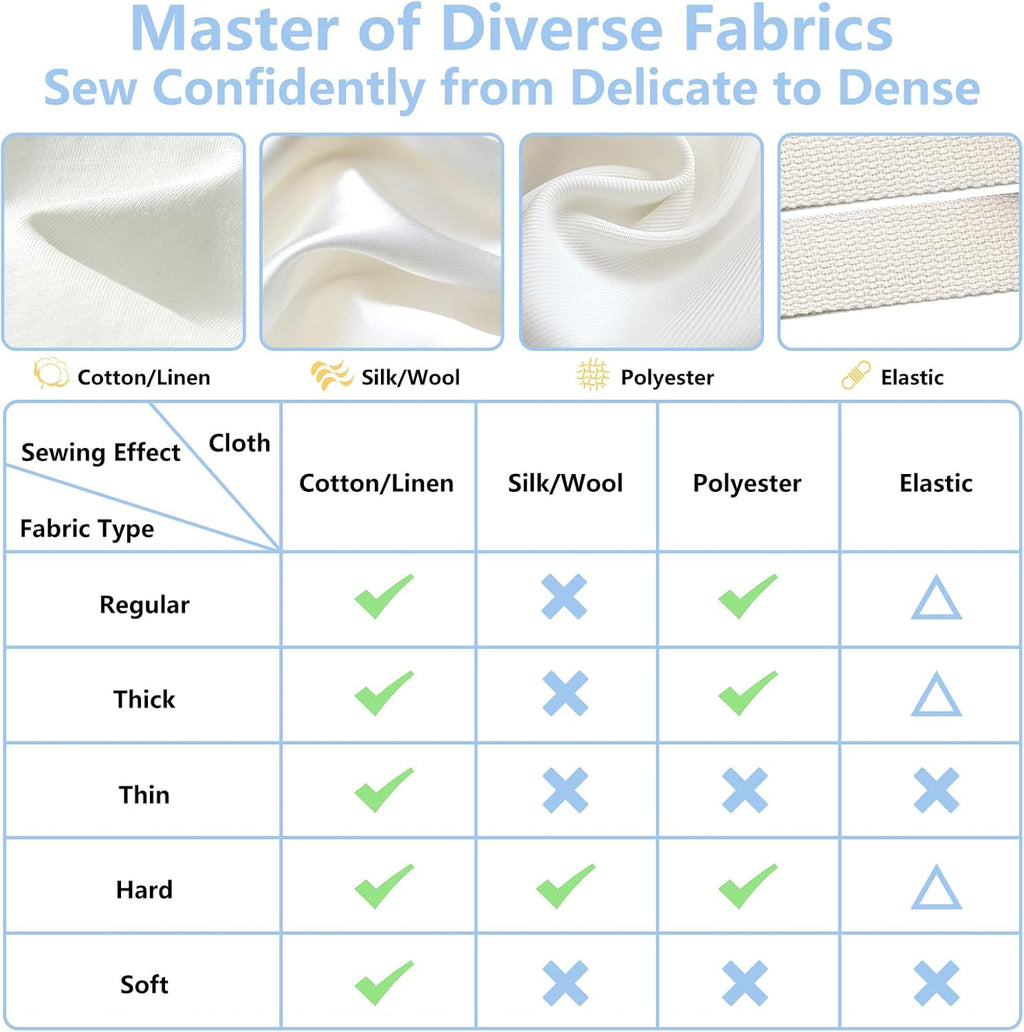 Mini machine à coudre pour débutant avec kit de couture CRZFRI Machine à coudre portable pour bricolage à domicile