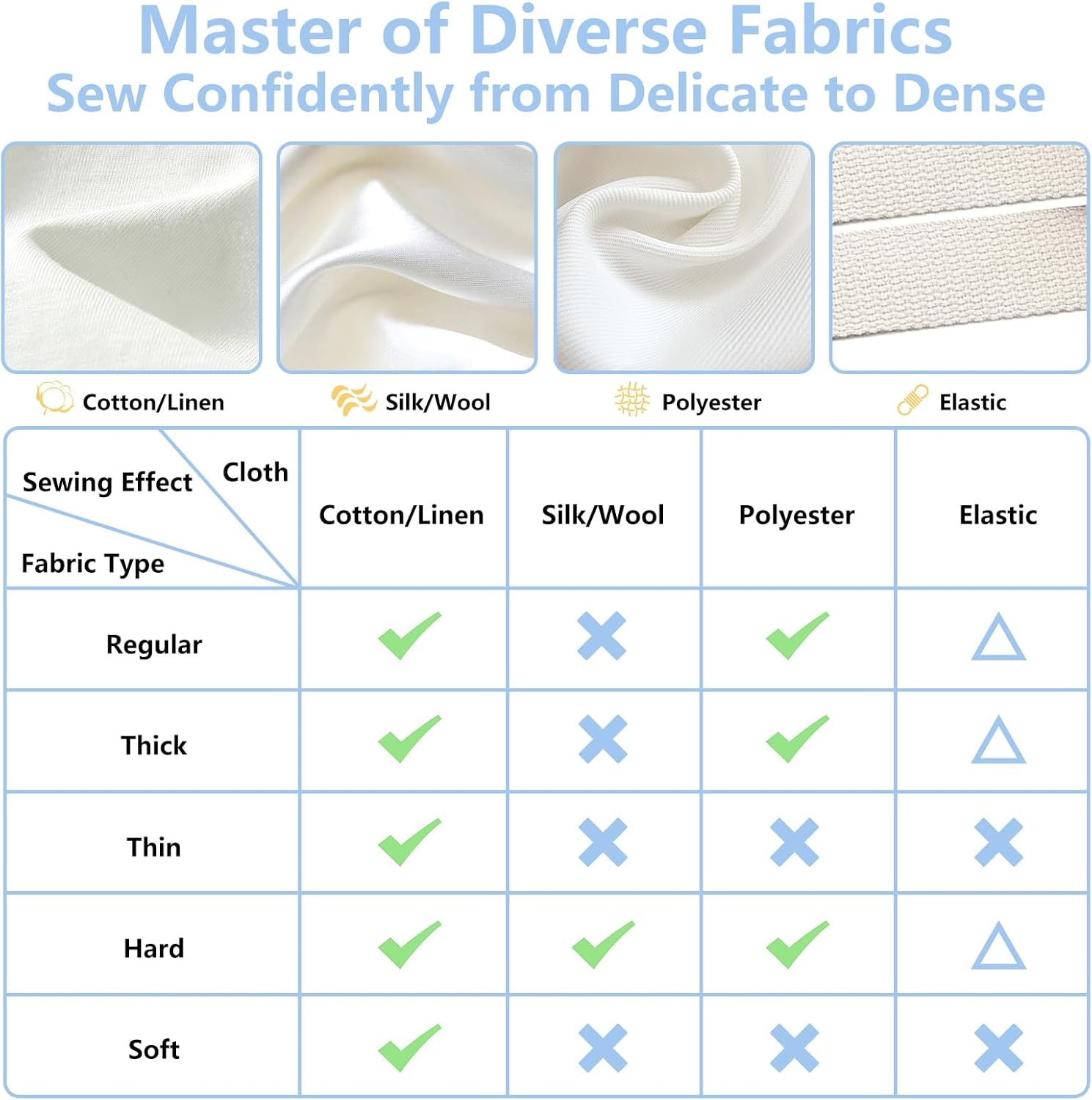 Mini machine à coudre pour débutant avec kit de couture CRZFRI Machine à coudre portable pour bricolage à domicile