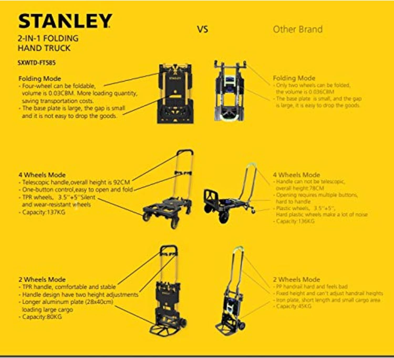 Stanley SXWTD-FT585 Chariot et chariot pliables 2 en 1