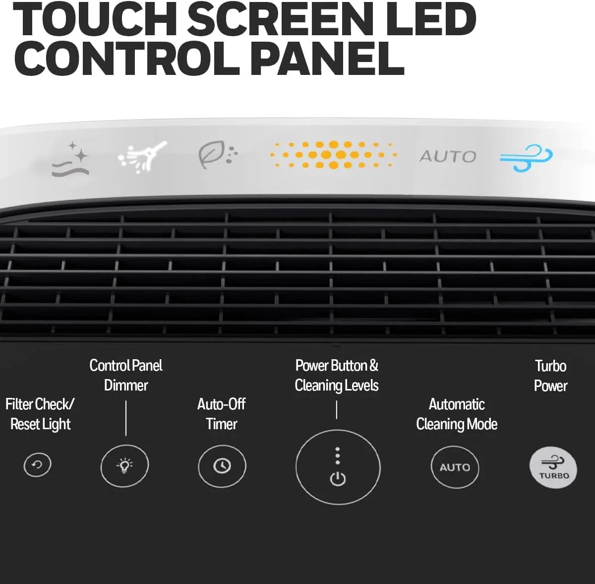 Purificateur d'air HEPA pour pièces moyennes et grandes de 190 pi