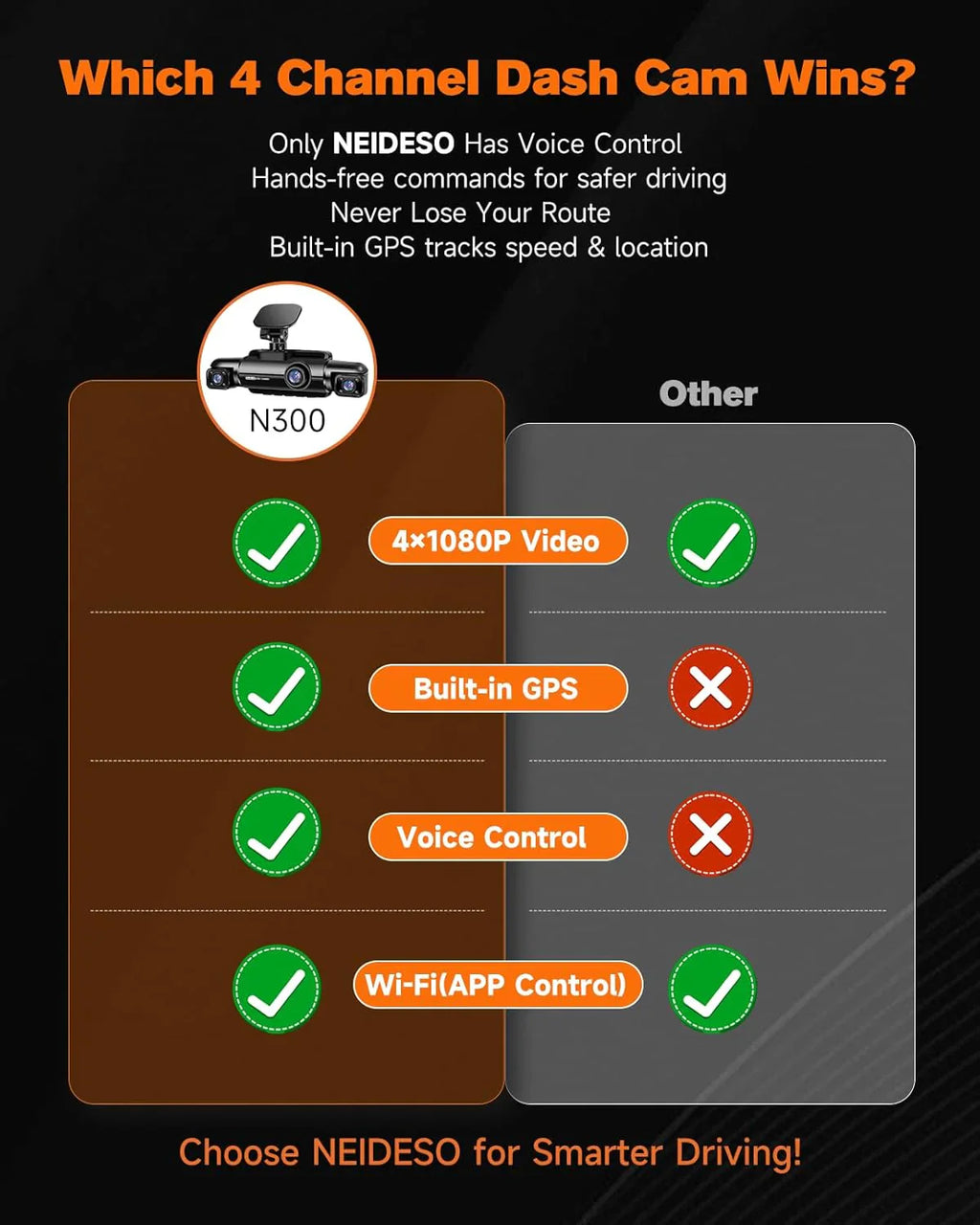 360° 4-kanaals FHD-dashcam (4 x 1080p), wifi, GPS, spraakbediening, 2K + 1080p dashcam aan de voorzijde (x2), met 64GB SD-kaart, nachtzicht, 24/7 parkeermodus 