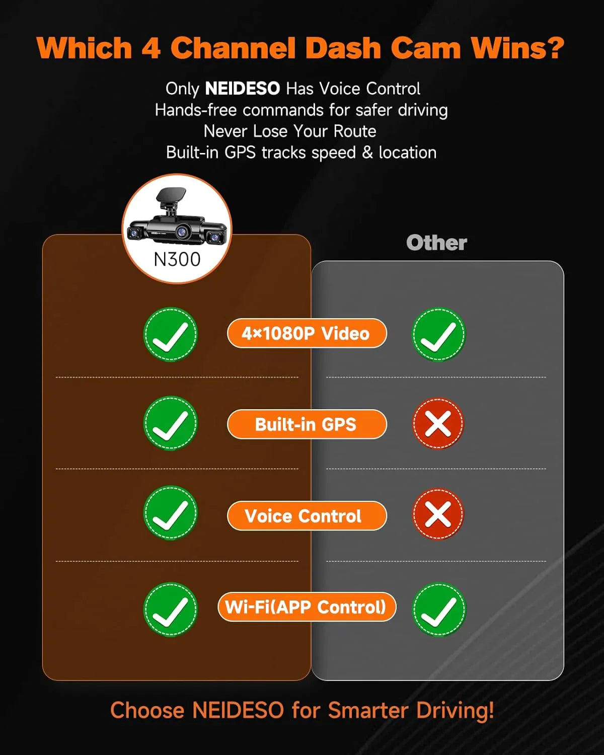 360° 4-kanaals FHD-dashcam (4 x 1080p), wifi, GPS, spraakbediening, 2K + 1080p dashcam aan de voorzijde (x2), met 64GB SD-kaart, nachtzicht, 24/7 parkeermodus 