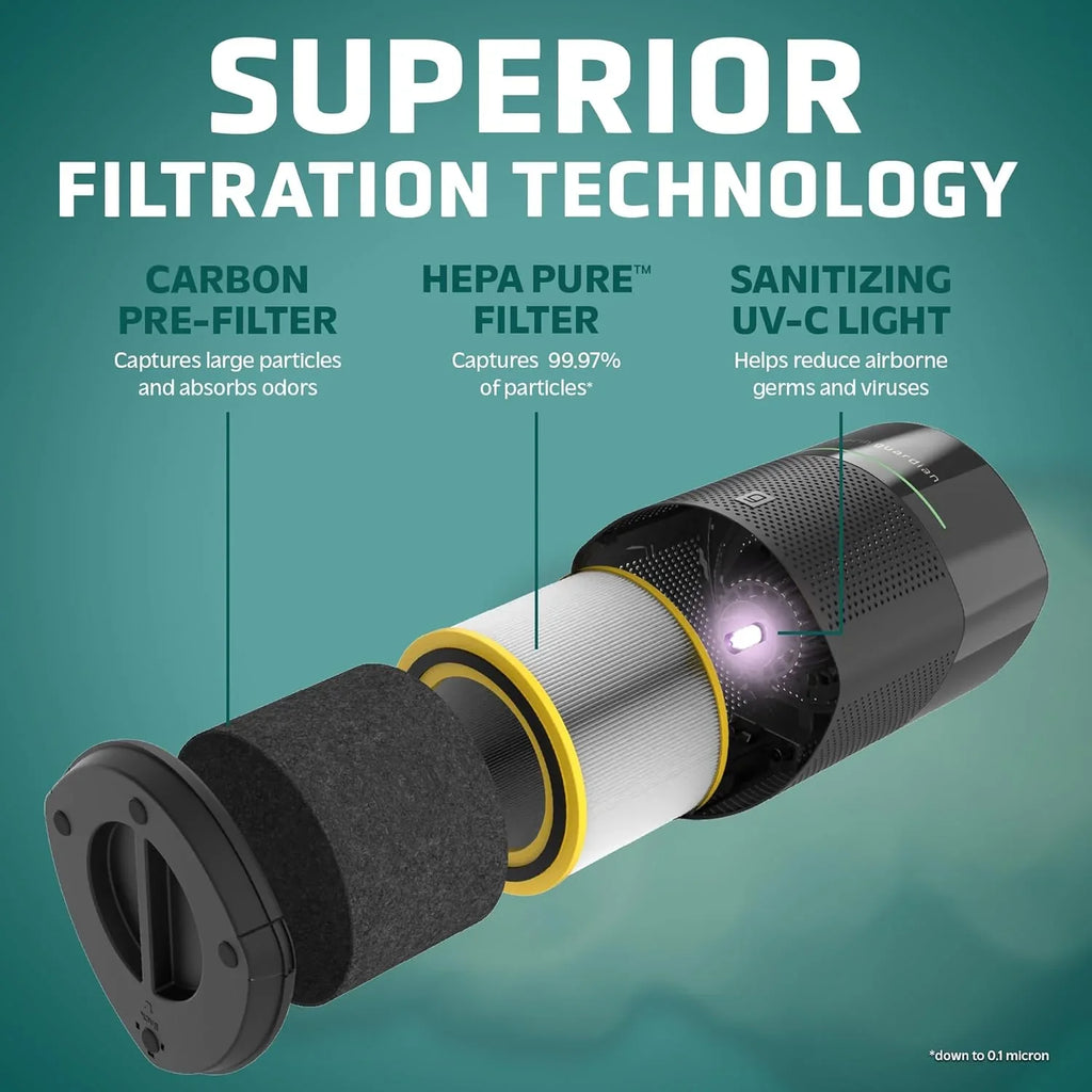 Purificateur d'air pour la maison, pour la fumée des feux de forêt, les animaux domestiques, le pollen, les odeurs, les grandes pièces jusqu'à 1043 pi²