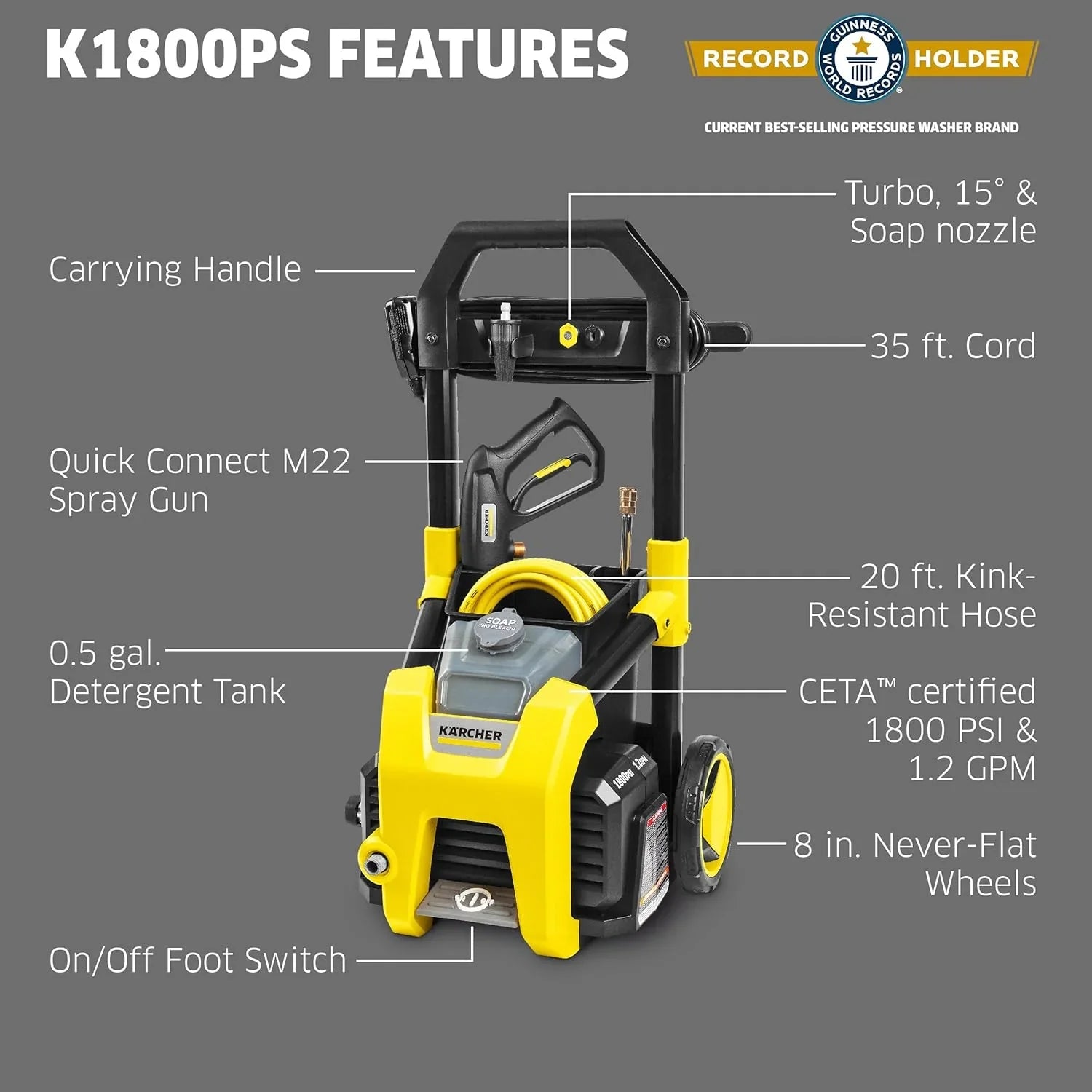 Nettoyeur haute pression Kärcher K1700 3 buses, boîte à détergent
