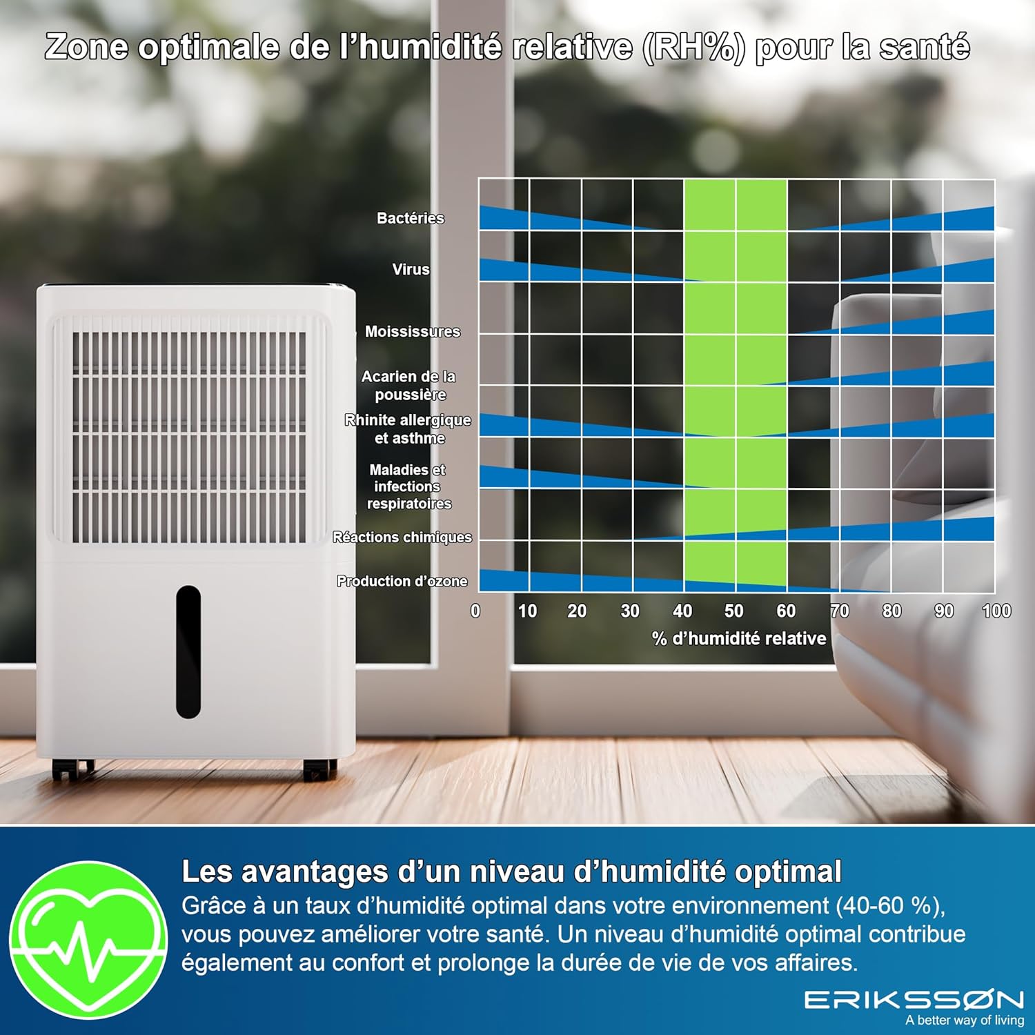Déshumidificateur 16 litres/24 heures taille de la pièce : environ 140 m3 (70 m2), affichage LED, résistant à l'humidité  avec minuterie, économie d'énergie, avec capteur d'humidité (blanc)