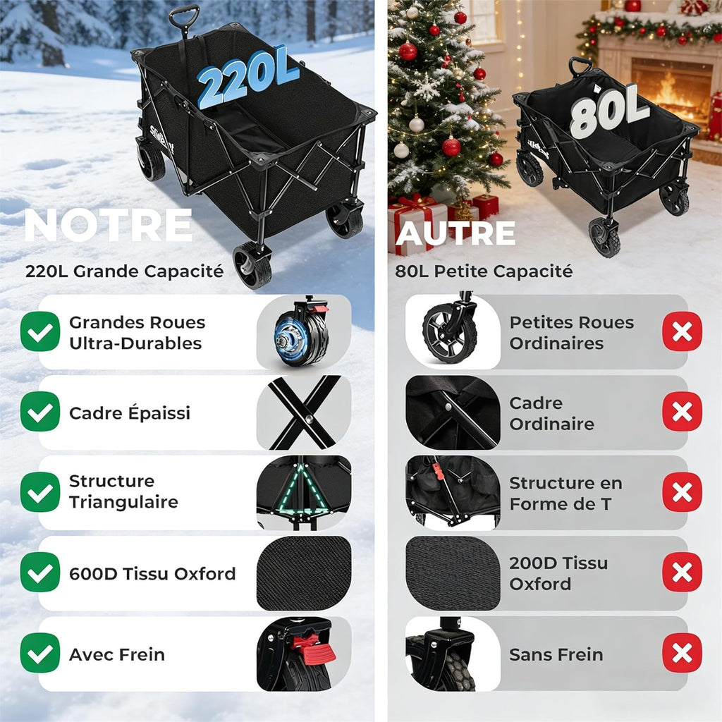 SLIDBEAT Chariot de Plage 220L 200kg, Chariot de Transport Pliable avec Roues Pivotantes à 360°