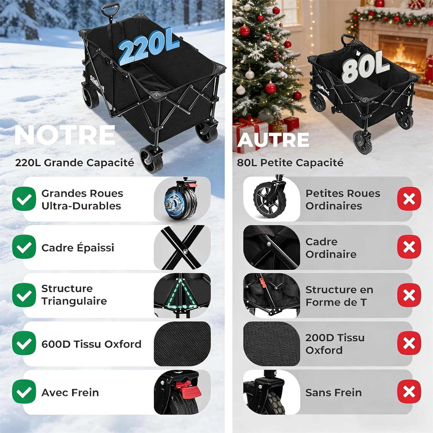 SLIDBEAT Chariot de Plage 220L 200kg, Chariot de Transport Pliable avec Roues Pivotantes à 360°