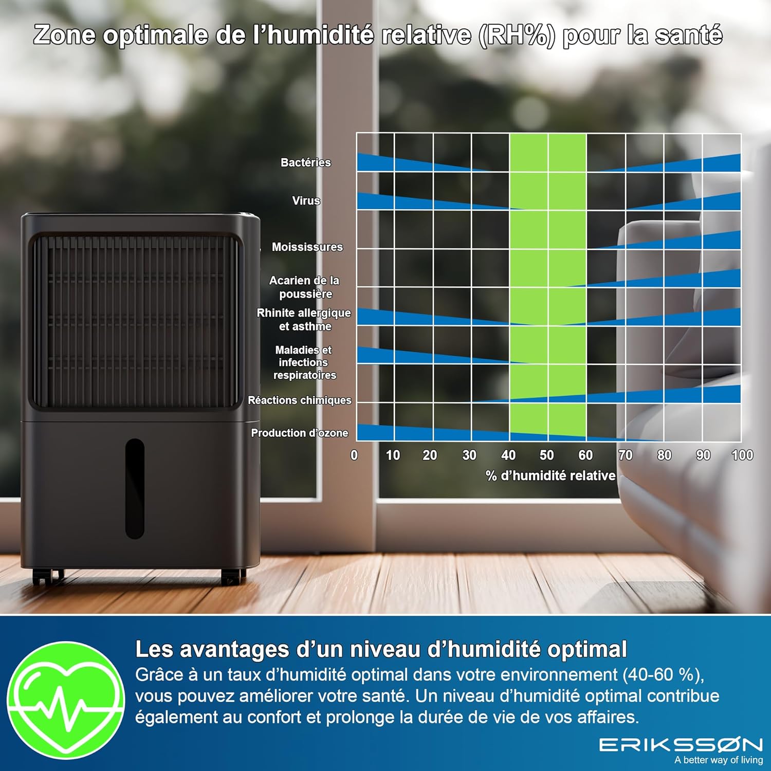 Déshumidificateur 16 litres/24 heures taille de la pièce : environ 140 m3 (70 m2), affichage LED, résistant à l'humidité  avec minuterie, économie d'énergie, avec capteur d'humidité (blanc)