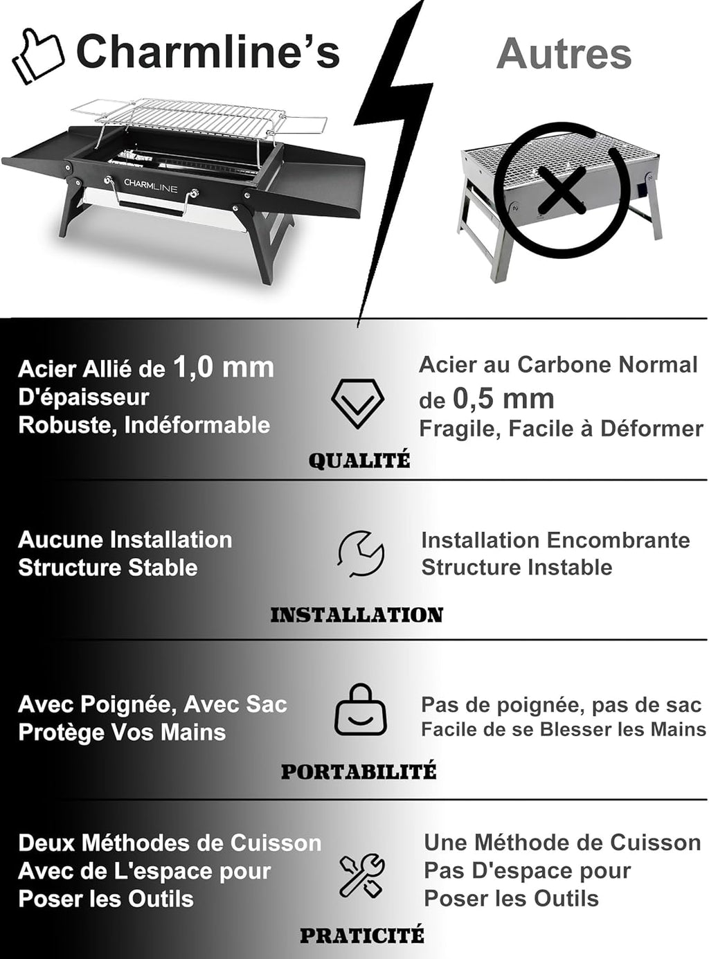 Barbecue portable compact au charbon de bois pour l'extérieur, 34 x 23 cm