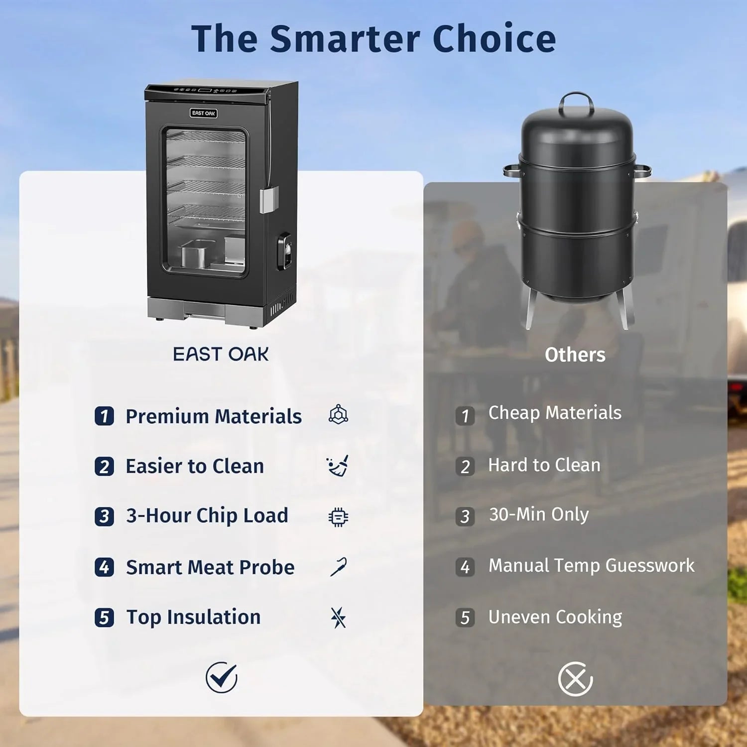 Fumoir électrique d'extérieur EAST OAK 30" | Sonde à viande intégrée, fumage jusqu'à 6 fois plus longtemps en une seule charge, chargement latéral pour un fumage ininterrompu