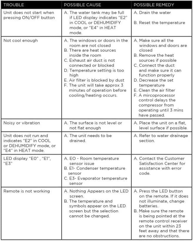 Climatiseur portatif BLACK+DECKER 10 000 BTU pour pièces jusqu'à 450 pi² avec télécommande