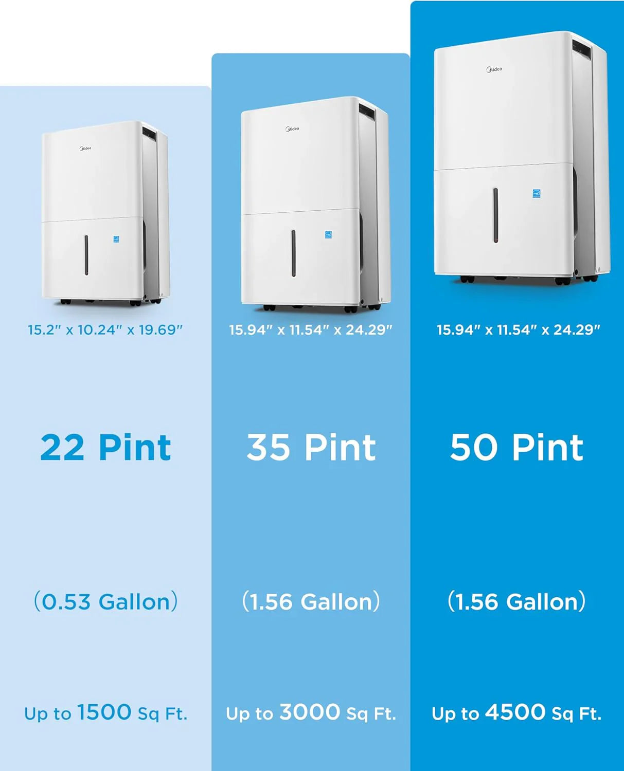 Déshumidificateur de sous-sol de 4 500 pieds carrés