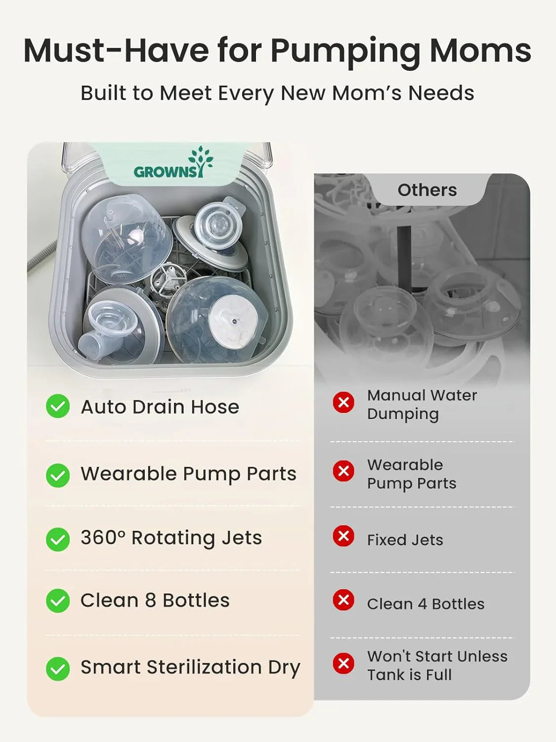 Lave-biberons Pro | Lave-biberons, stérilisateur et sèche-biberons tout-en-un | Convient aux biberons et aux accessoires de tire-lait