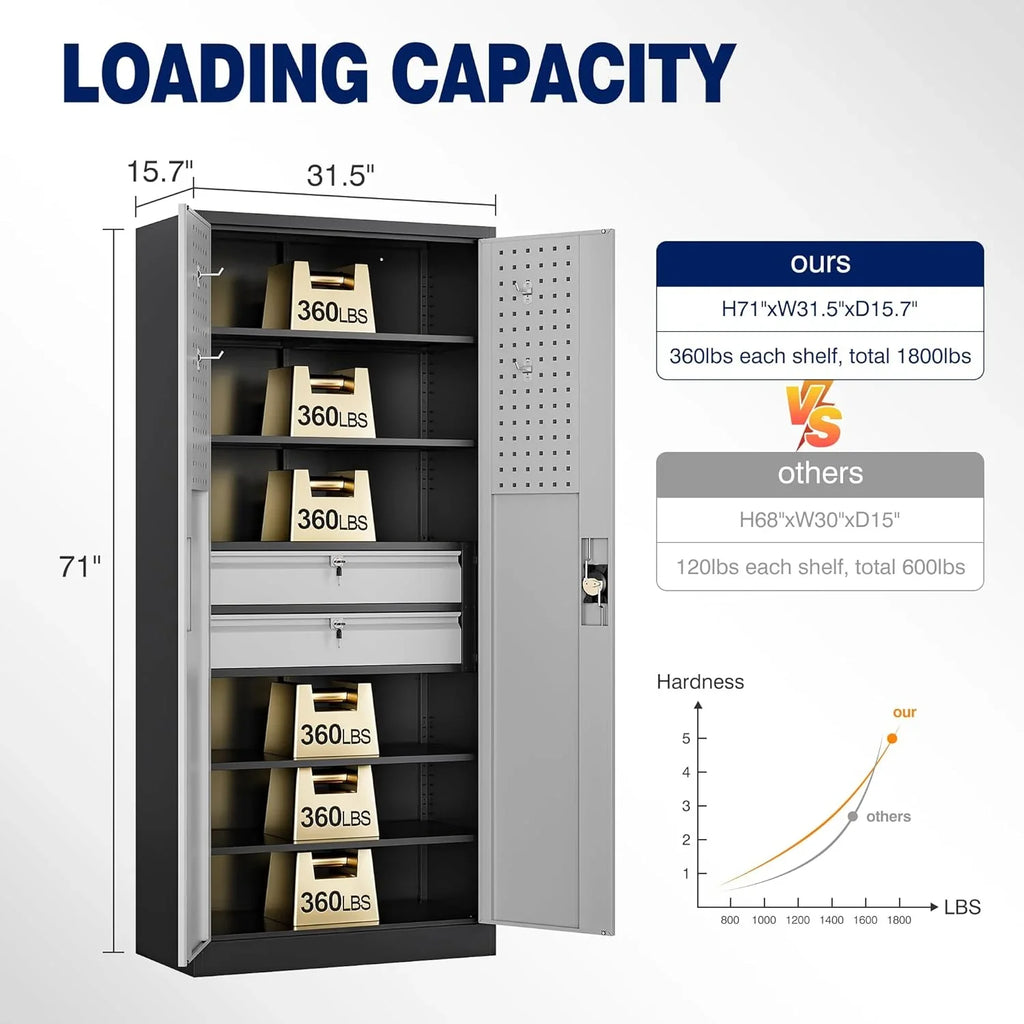 Armoire de rangement de garage en métal Yizosh avec portes verrouillables et 2 tiroirs, armoire à outils robuste en acier avec panneau perforé, 71" - Armoires verrouillables