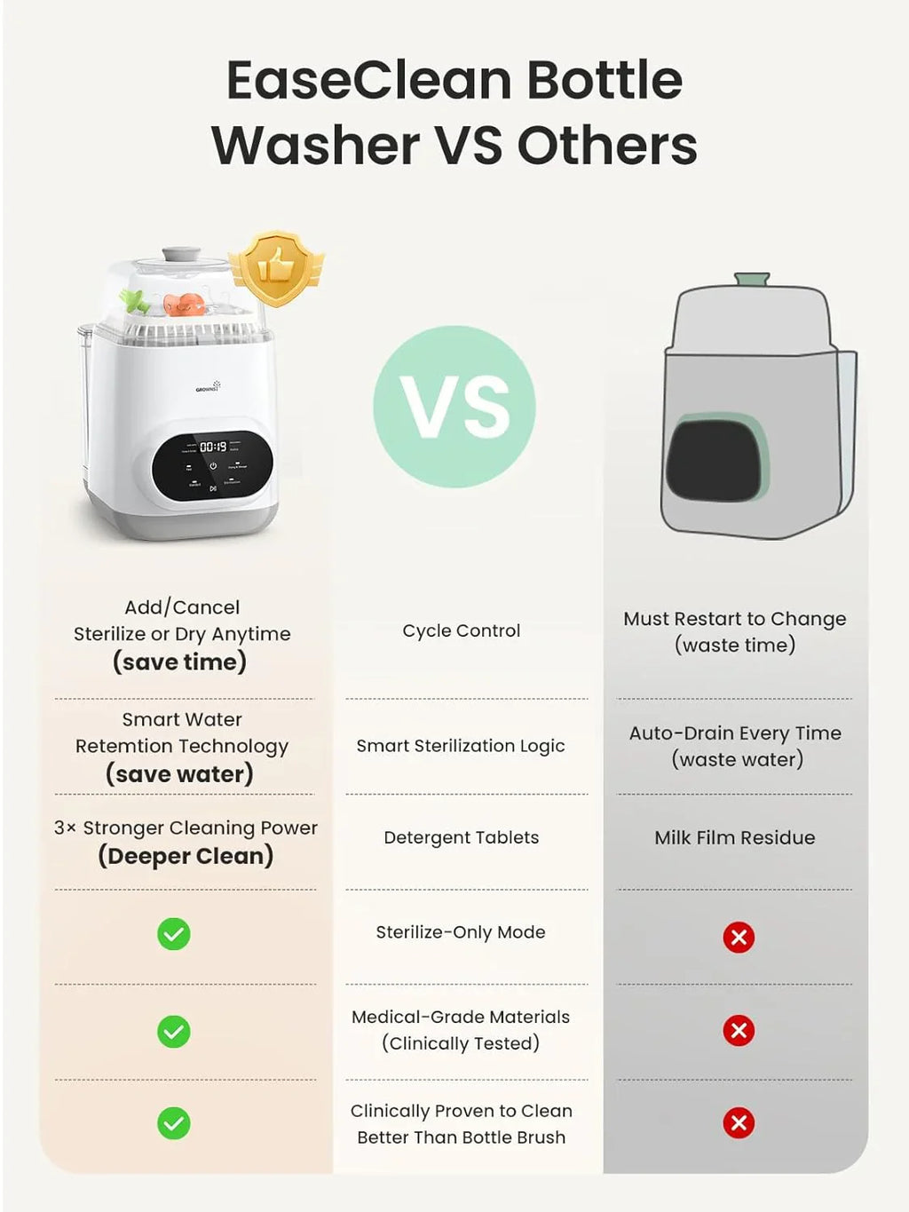 Lave-biberons Pro | Lave-biberons, stérilisateur et sèche-biberons tout-en-un | Convient aux biberons et aux accessoires de tire-lait