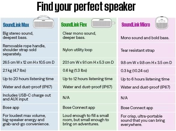 Enceinte Bluetooth portable Bose SoundLink Flex (2e génération), enceinte d'extérieur portable avec audio Hi-Fi, jusqu'à 12 heures d'autonomie, étanche à l'eau et à la poussière