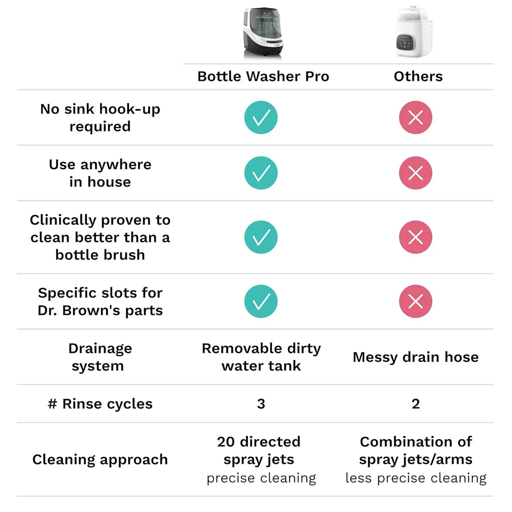Bottle Washer Pro - Lave-biberons, stérilisateur et sèche-biberons - Machine tout-en-un pour nettoyer les biberons, les pièces de tire-lait et les gobelets