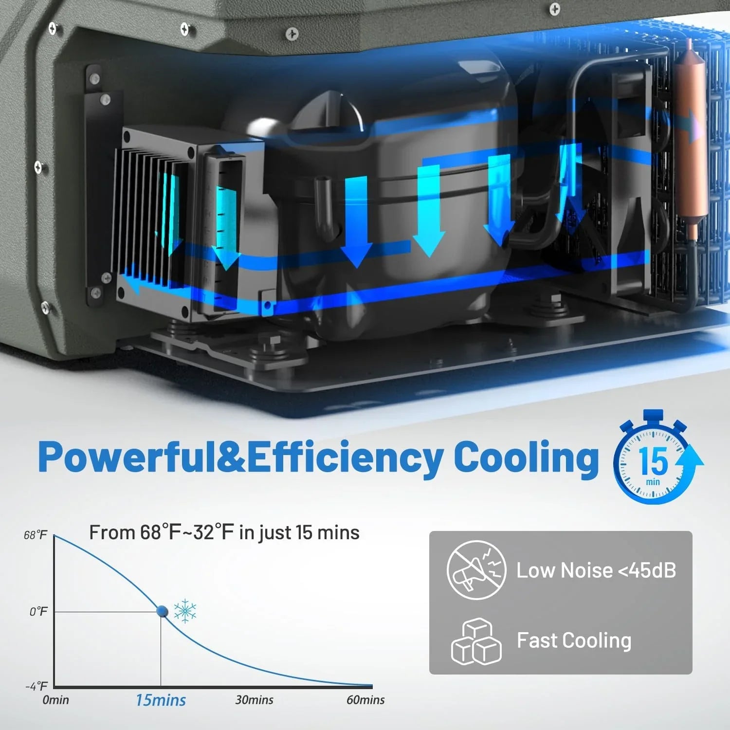Réfrigérateur Alpicool 12 V Réfrigérateur de voiture 12 V Petit réfrigérateur de voiture
