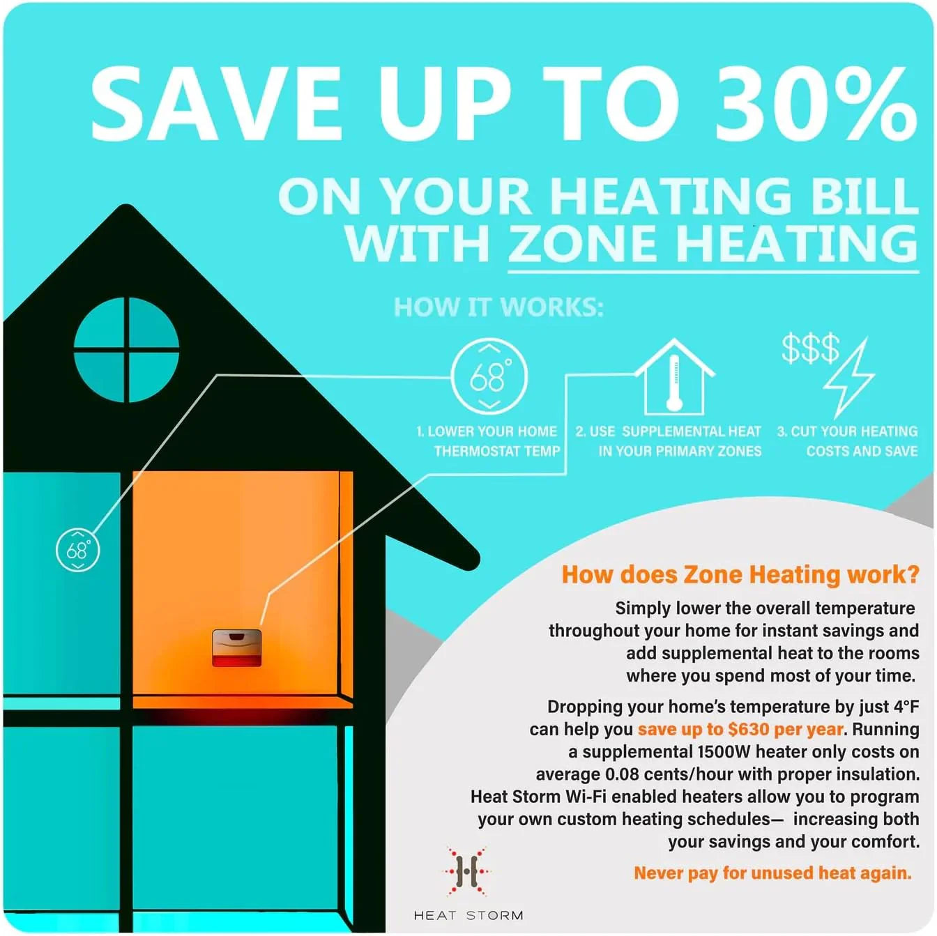 Chauffage infrarouge mural Wi-Fi HS-1500-PHX-WIFI