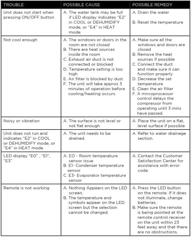 Climatiseur portatif BLACK+DECKER 8 000 BTU