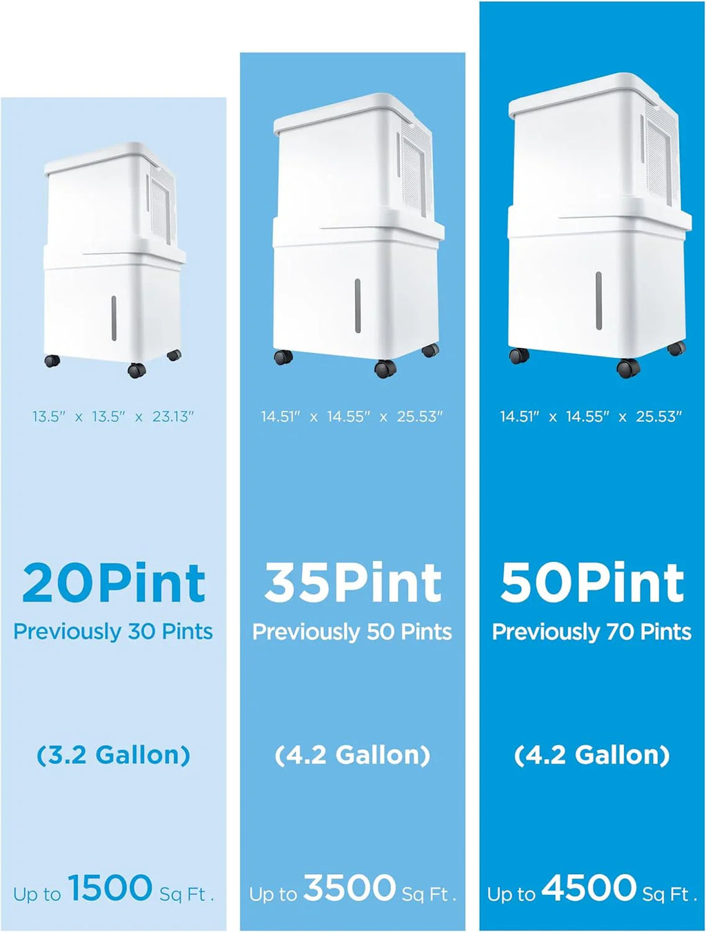 Déshumidificateur de 35 pintes pour sous-sols et pièces jusqu'à 3 500 pieds carrés avec commandes intelligentes