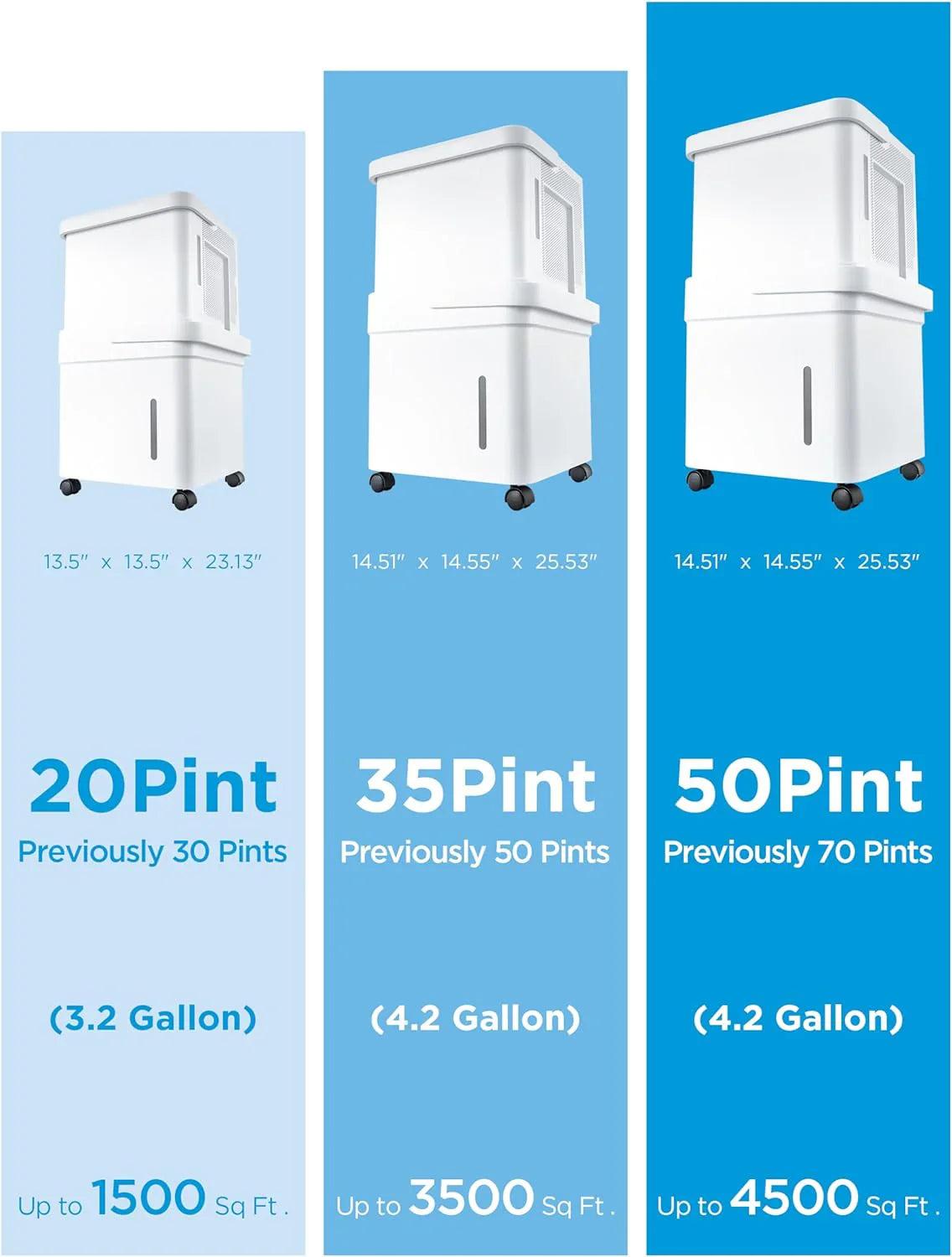 Déshumidificateur de 35 pintes pour sous-sols et pièces jusqu'à 3 500 pieds carrés avec commandes intelligentes